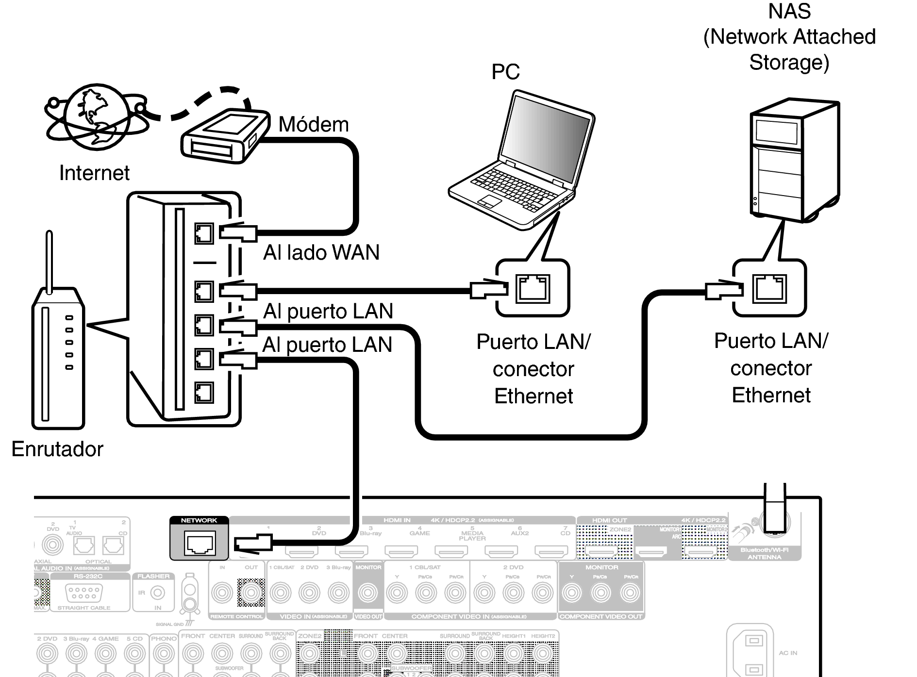 Conne LAN S62U